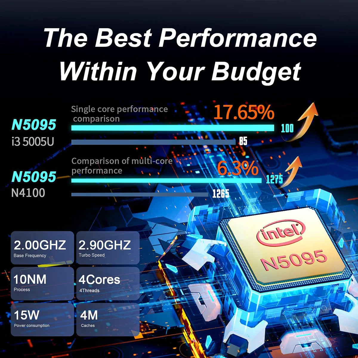 15.6 Inch Intel Celeron Laptop with 32GB RAM and 2TB SSD