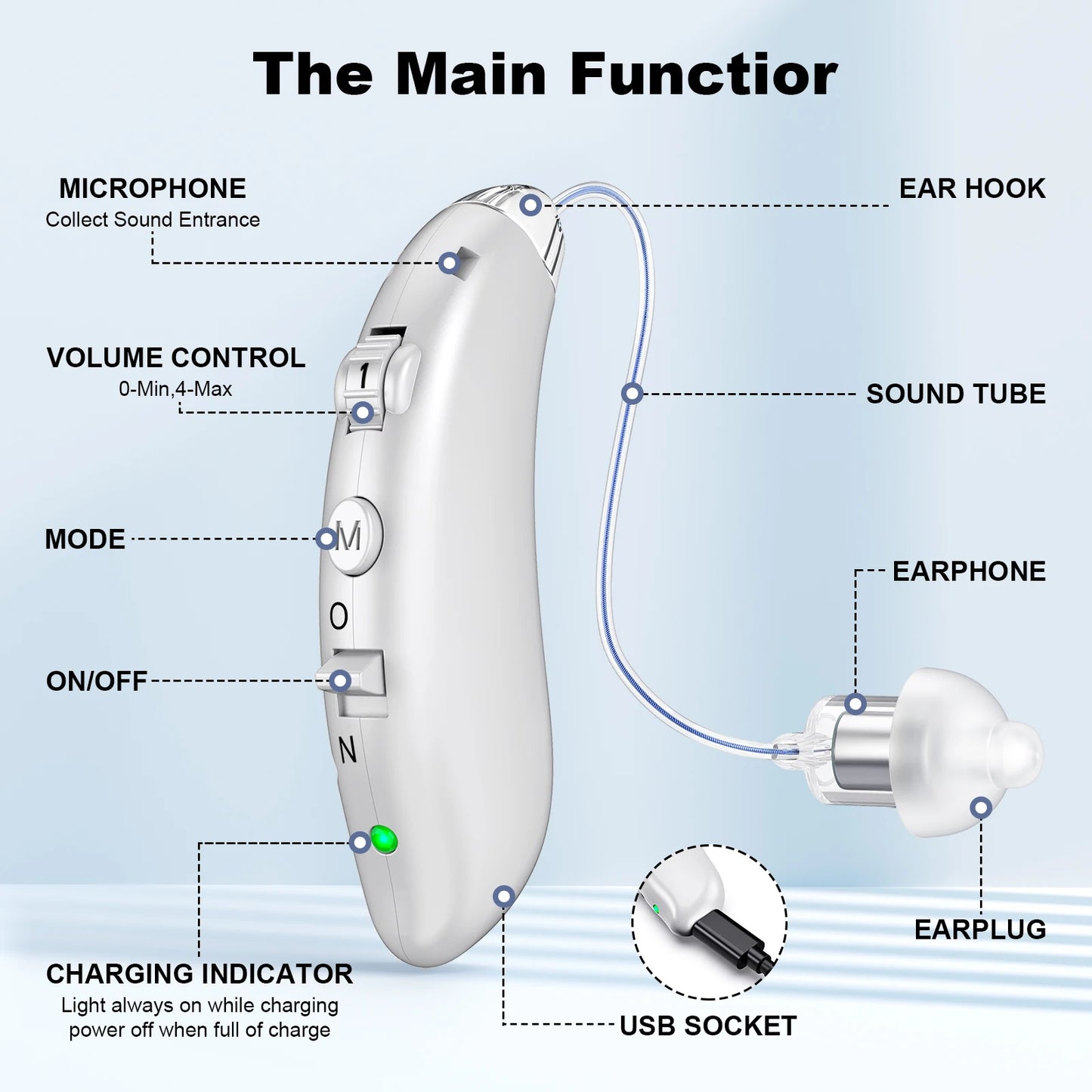 Portable Rechargeable Hearing Aid Invisible Adjustable Sound Amplifier