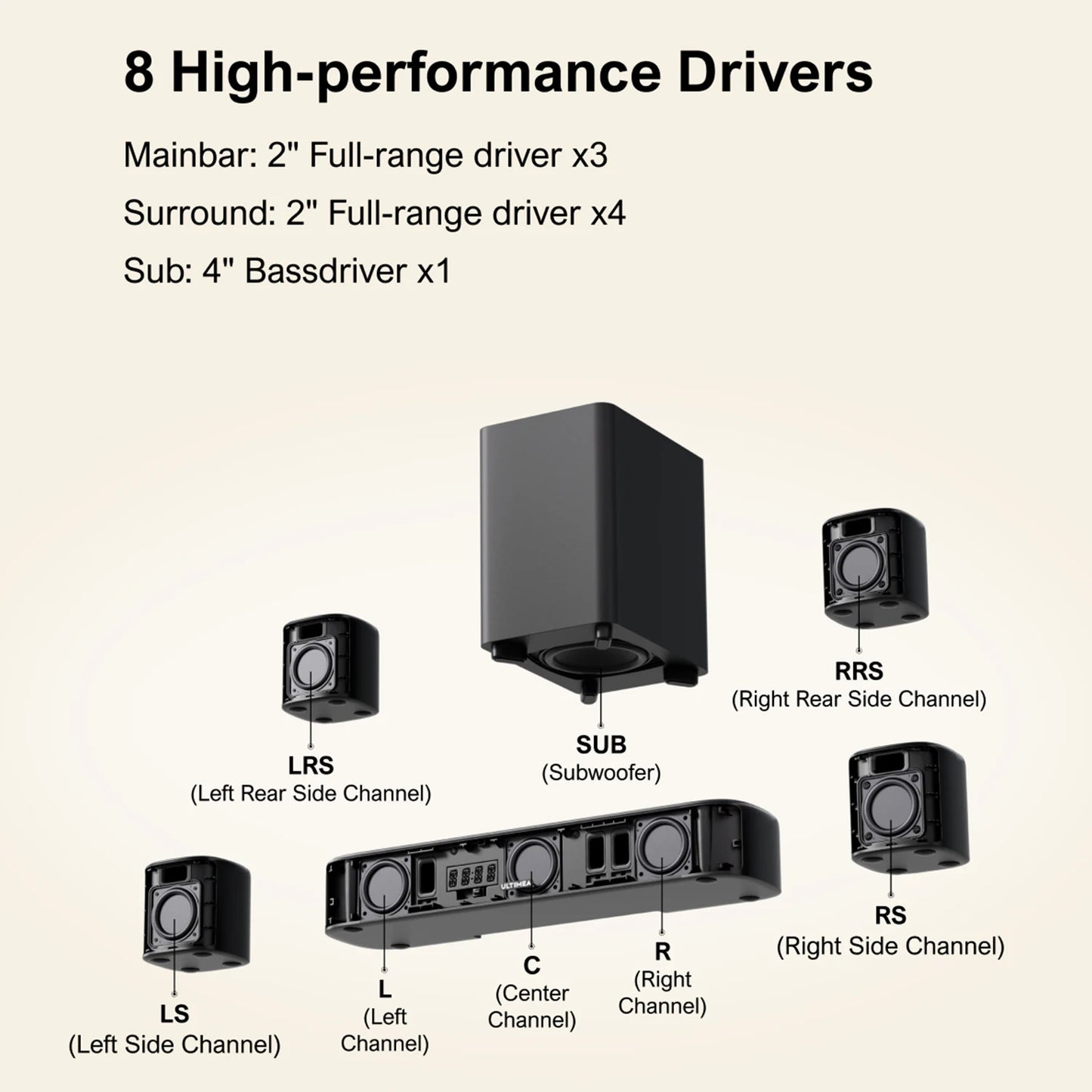 ULTIMEA 7.1ch Virtual Surround Soundbar for Immersive Audio Experience