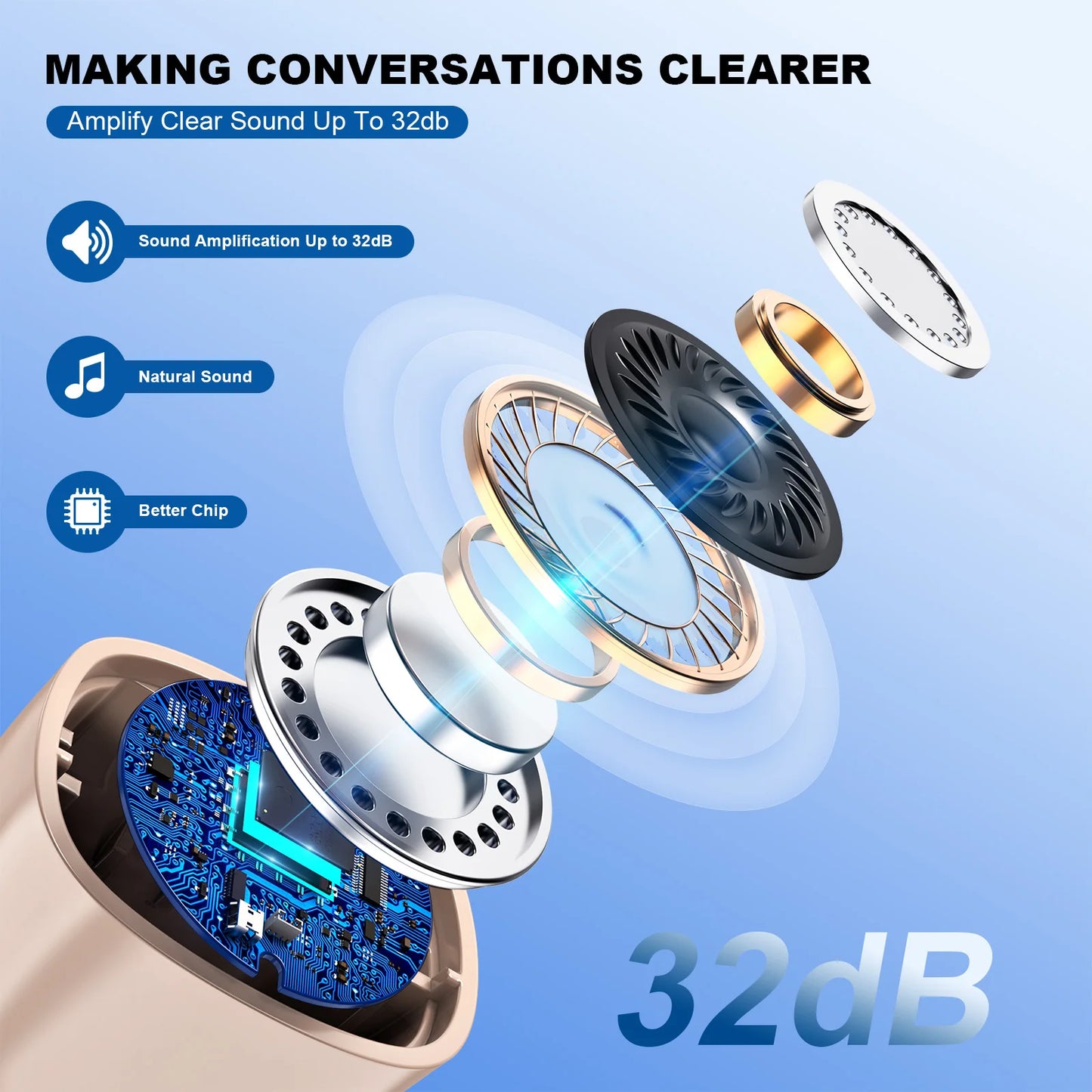 Invisible Hearing Aids for Elderly Adjustable Ear Aid with Long Battery Life