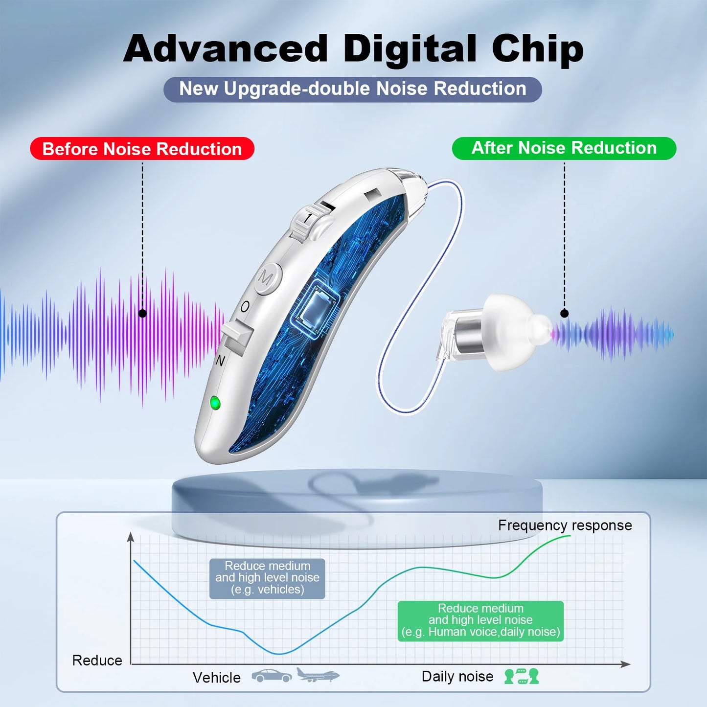 Portable Rechargeable Hearing Aid Invisible Adjustable Sound Amplifier